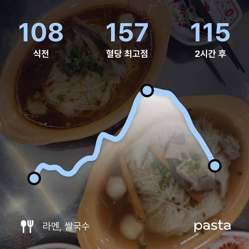 feed image
