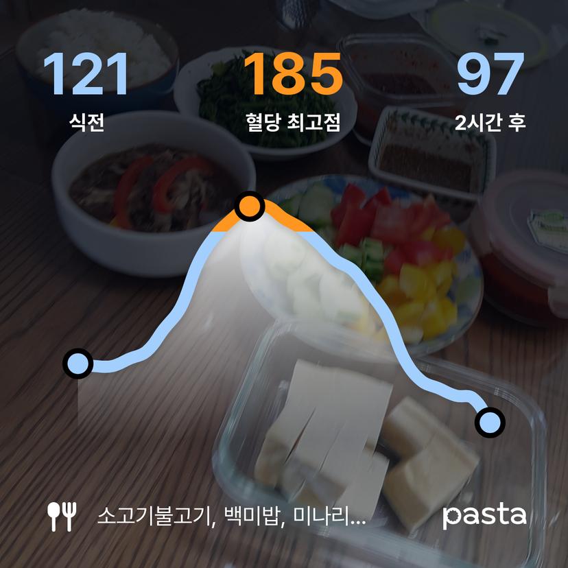 feed image