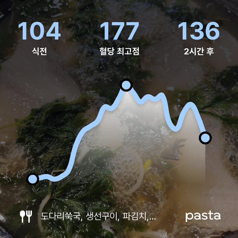 feed image