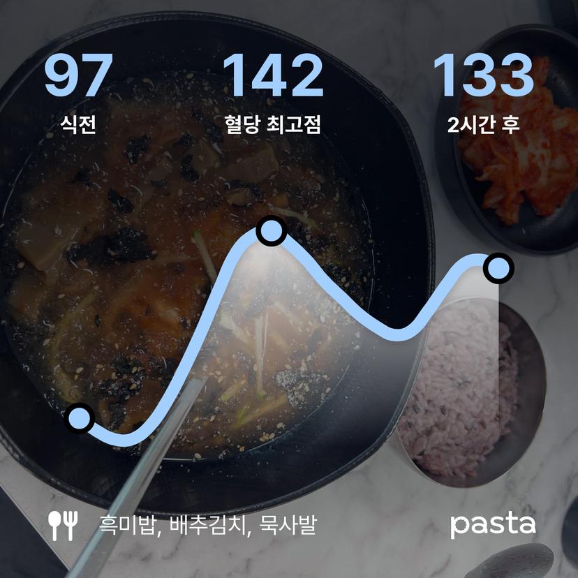 feed image