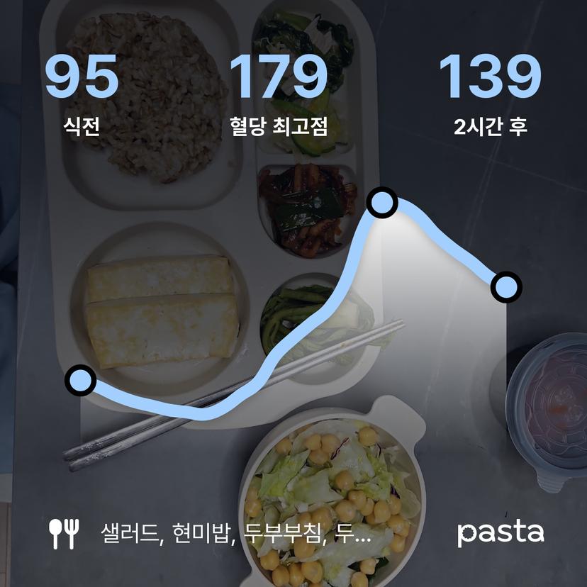 feed image