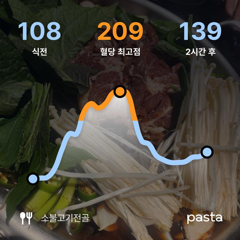 feed image