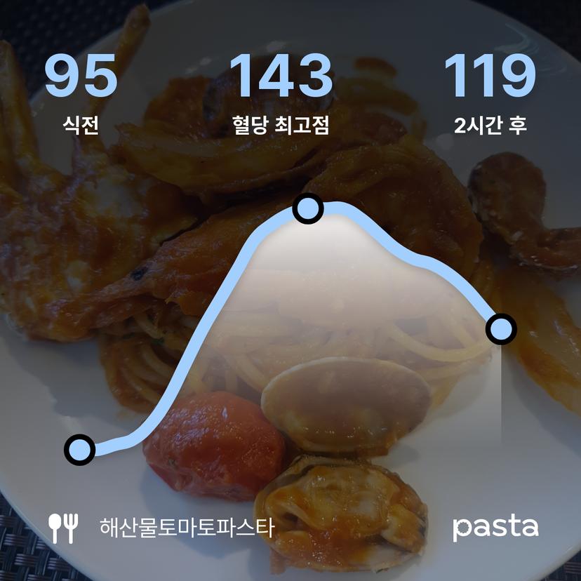feed image