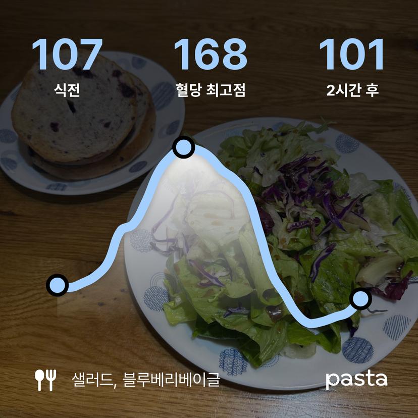 feed image