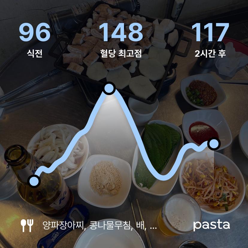 feed image