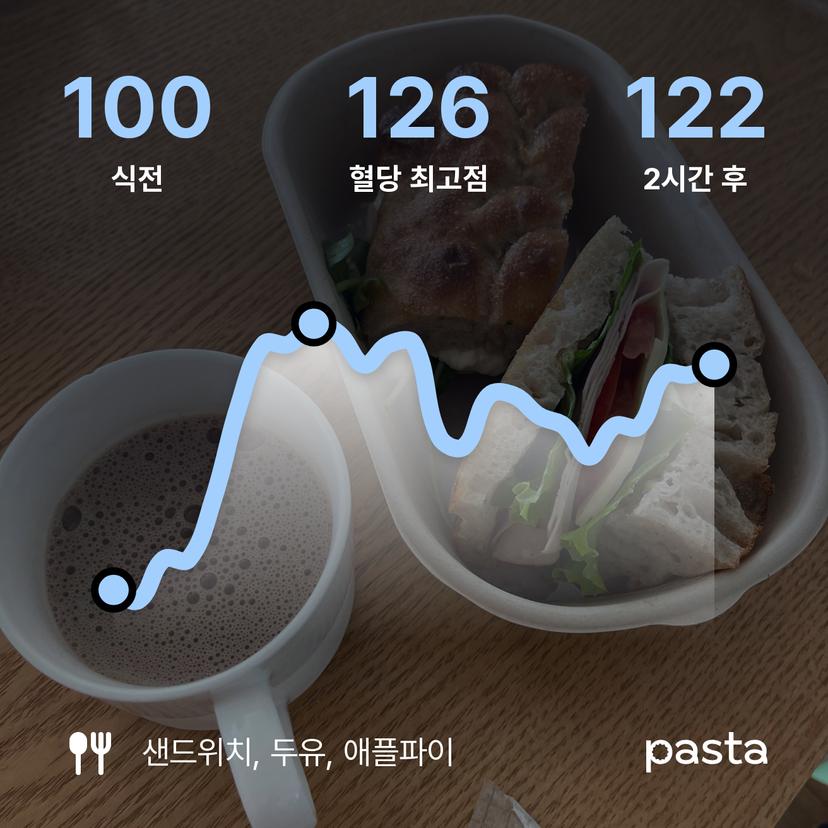 feed image