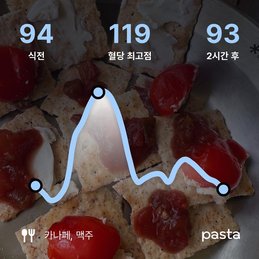 feed image