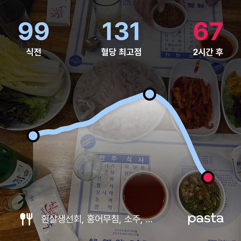 feed image