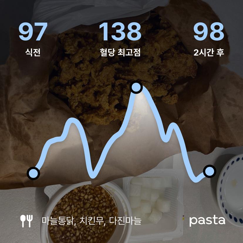 feed image