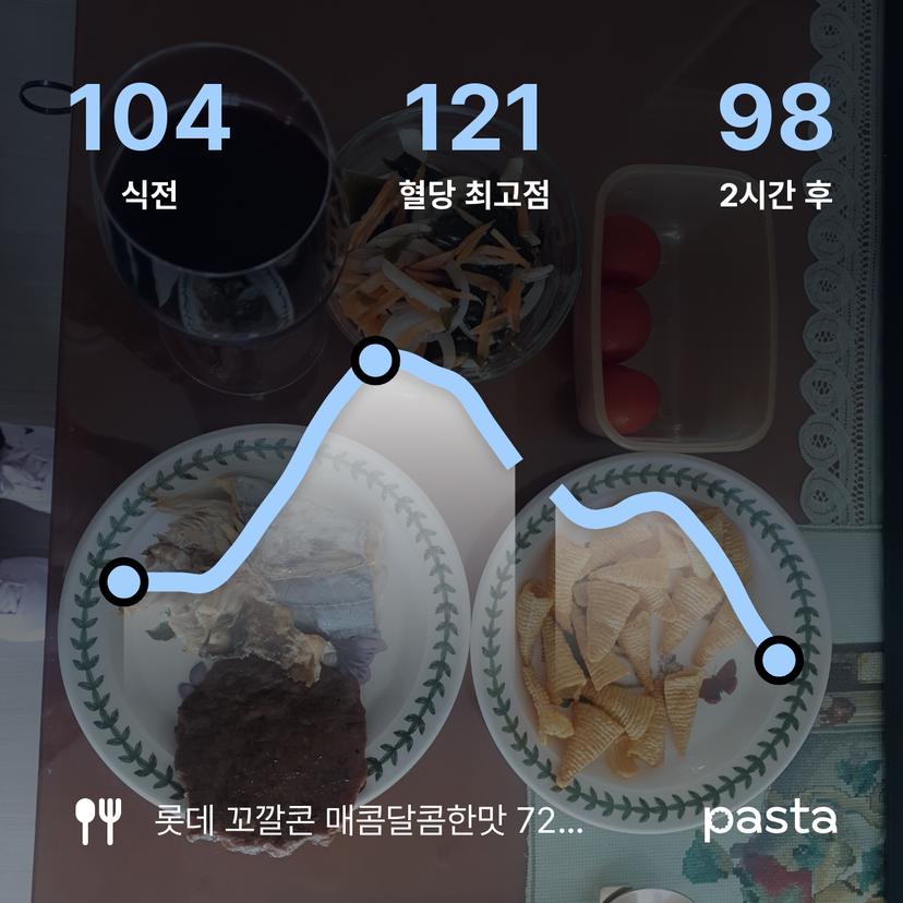 feed image