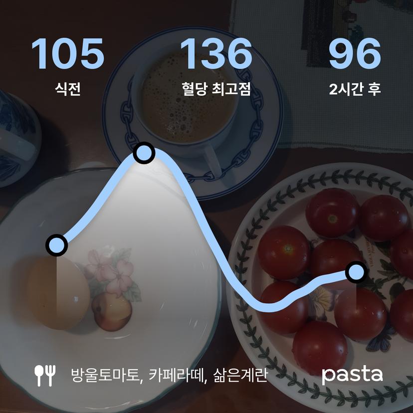 feed image