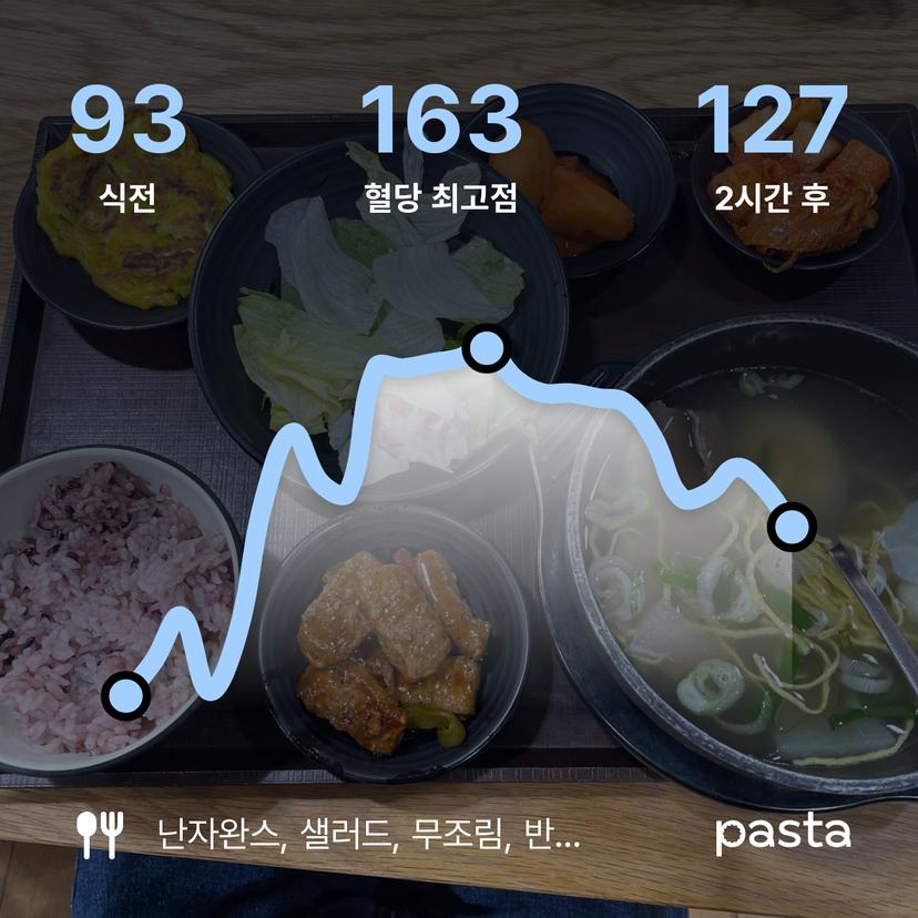 feed image