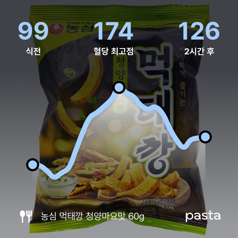 feed image
