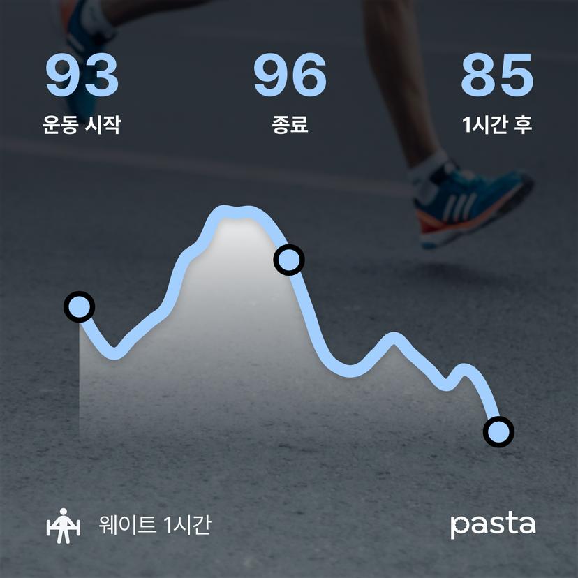 feed image