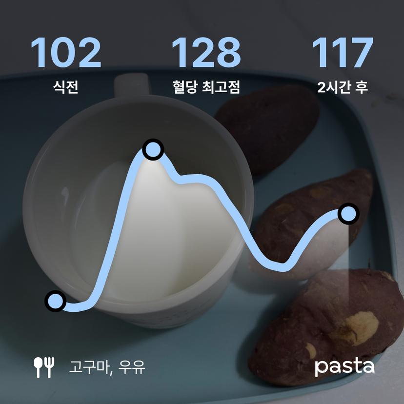 feed image