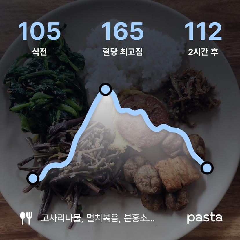 feed image
