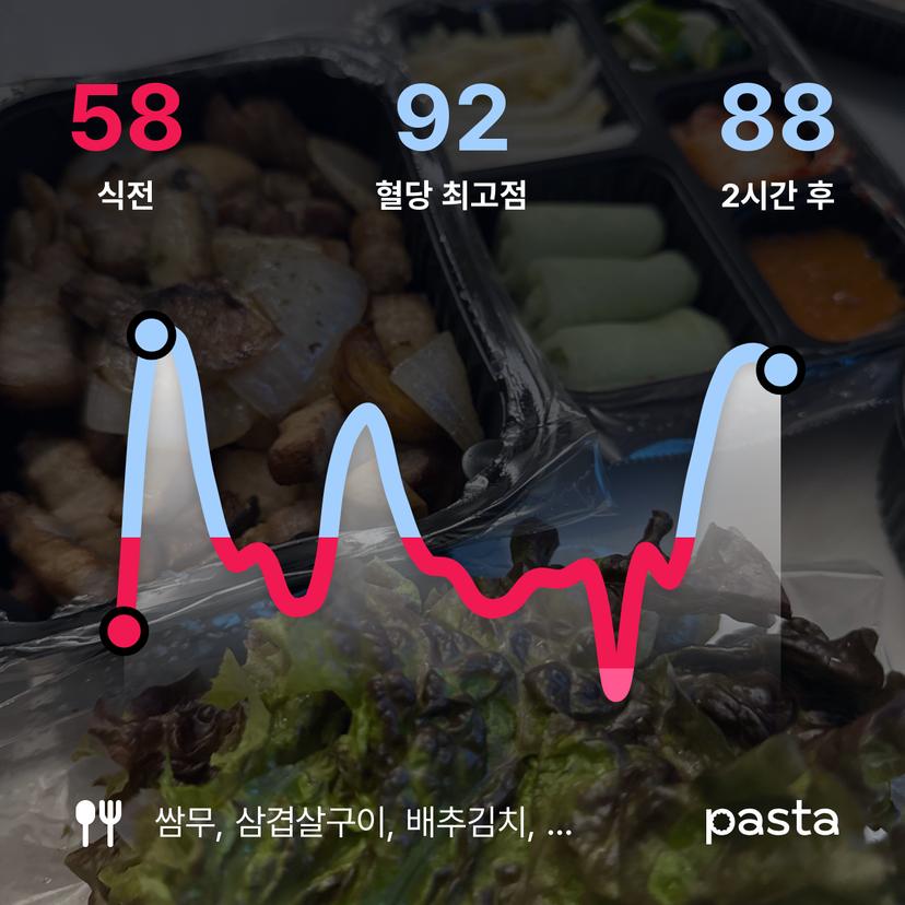 feed image
