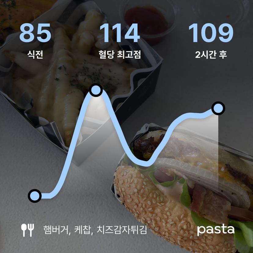 feed image