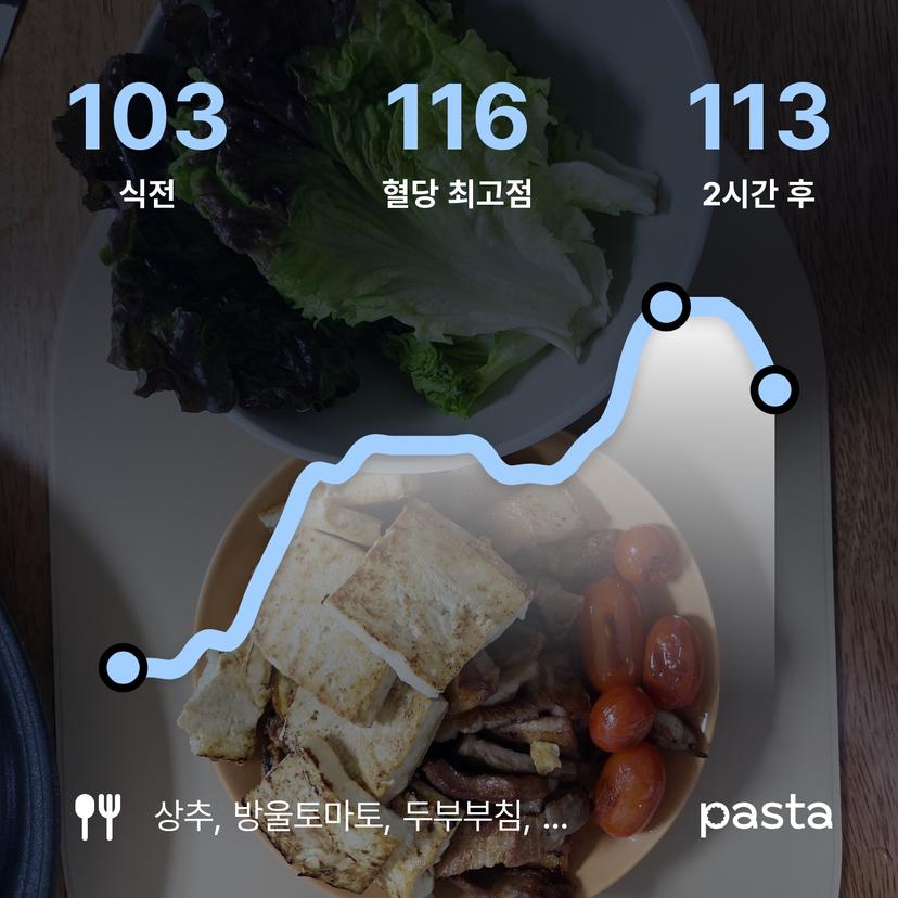 feed image