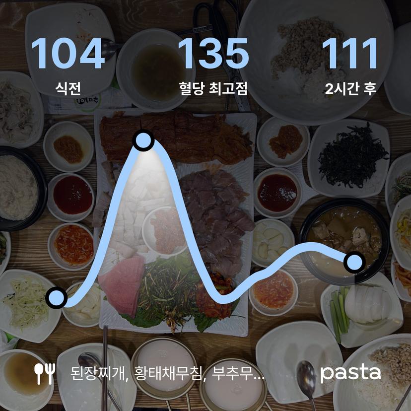 feed image