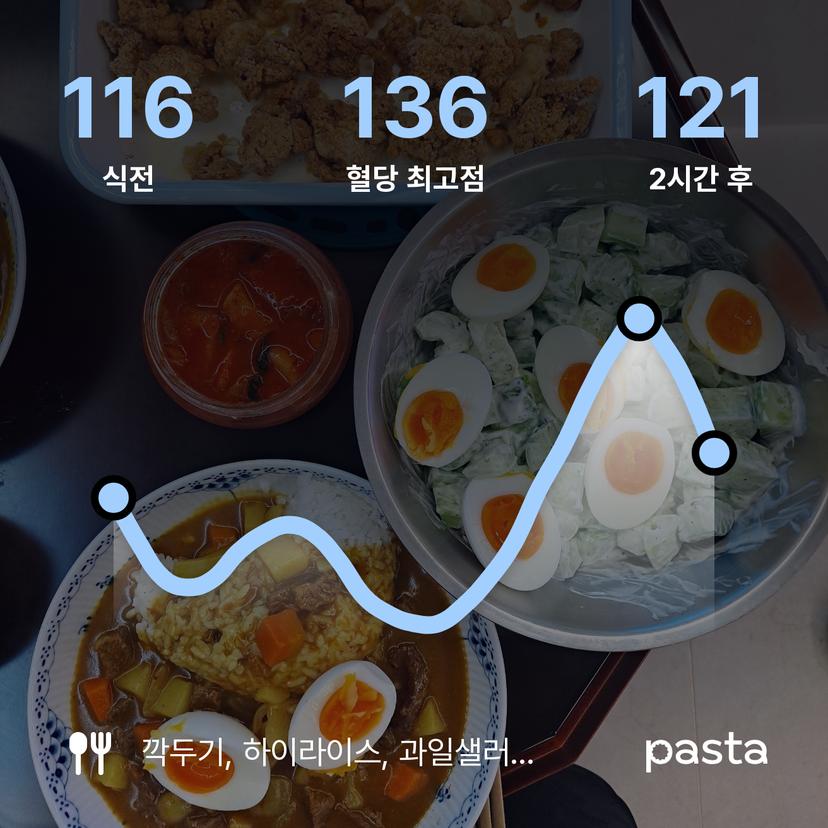 feed image