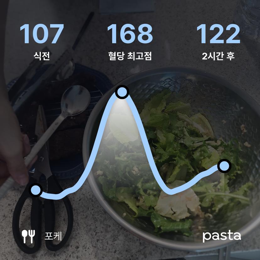 feed image