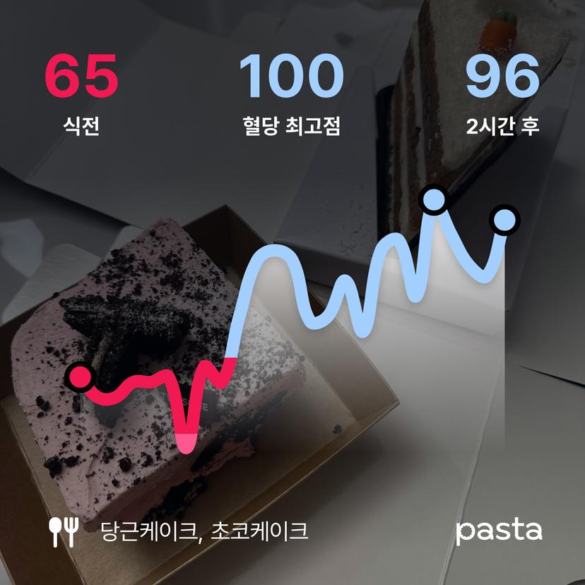 feed image