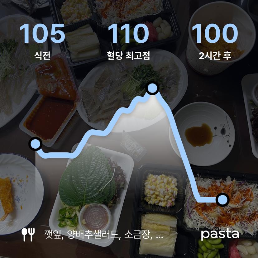 feed image
