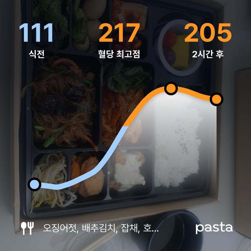 feed image