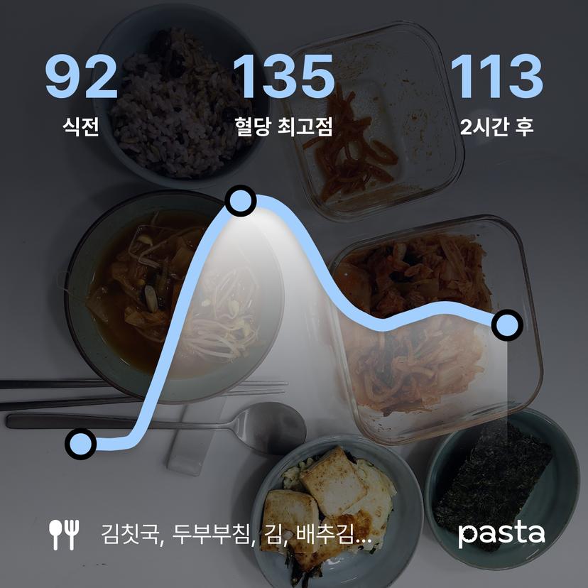 feed image
