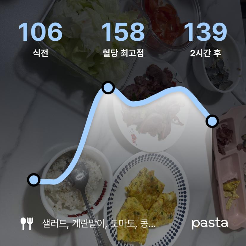 feed image