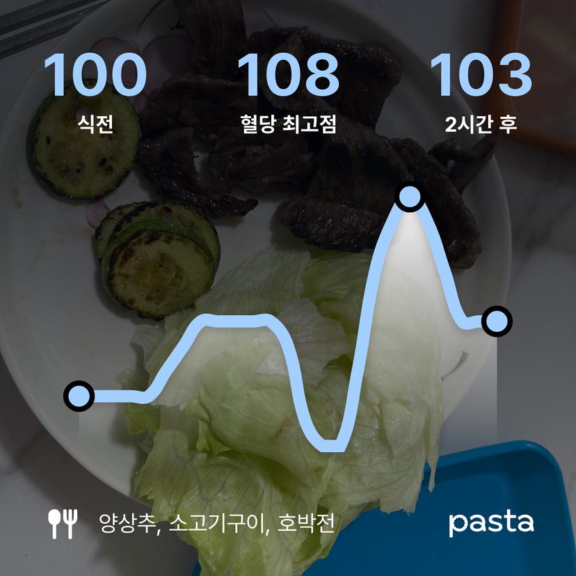 feed image