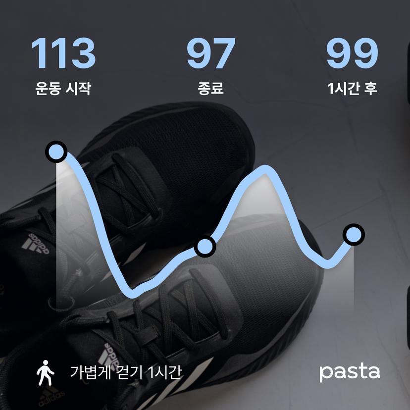 feed image