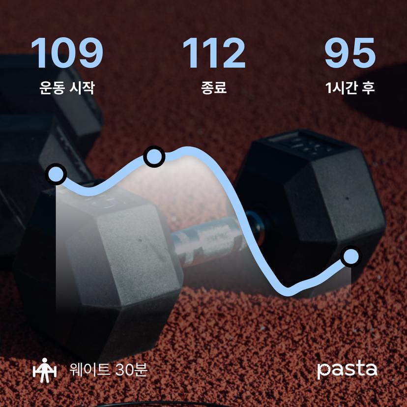 feed image