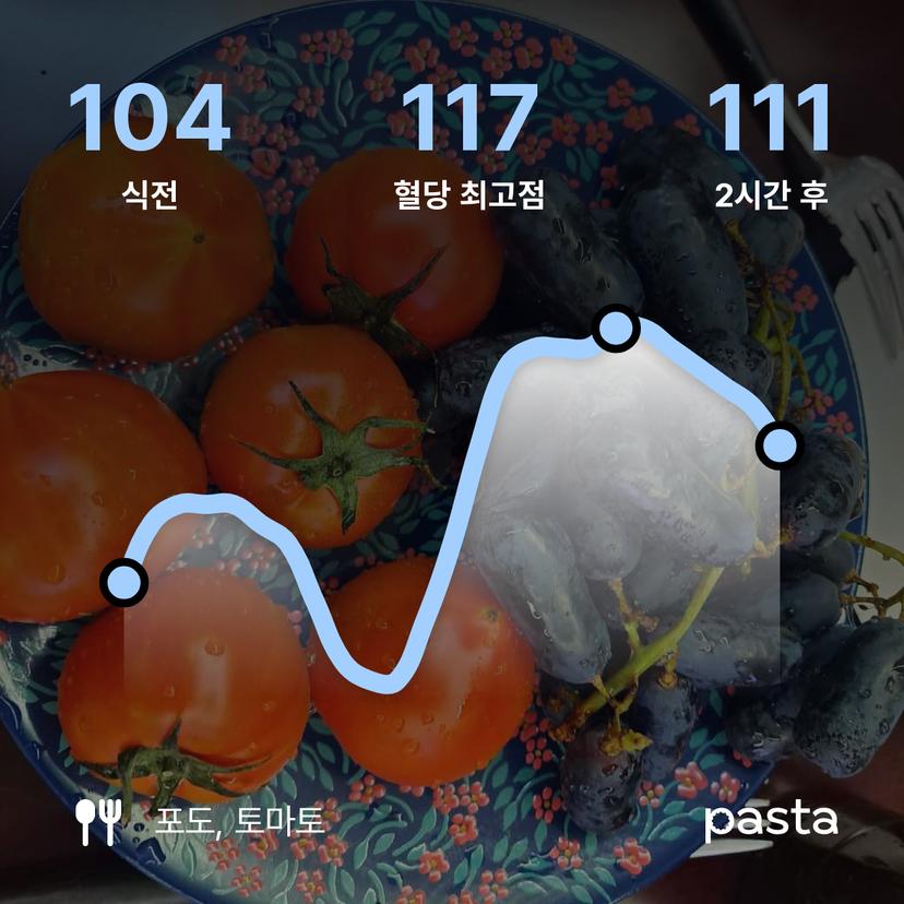 feed image