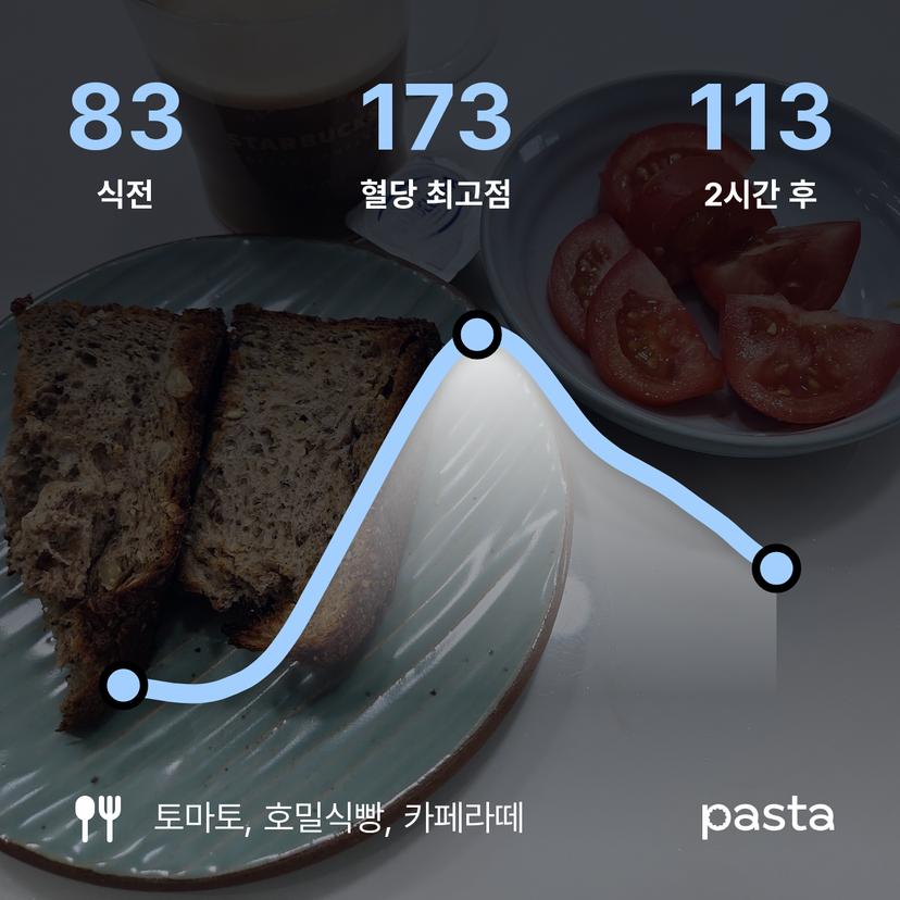 feed image