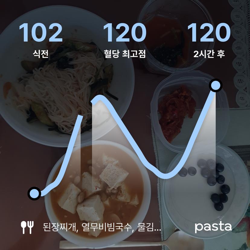 feed image