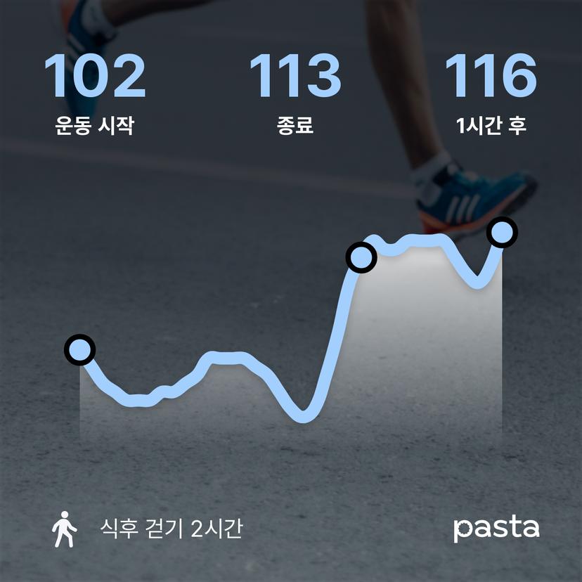 feed image