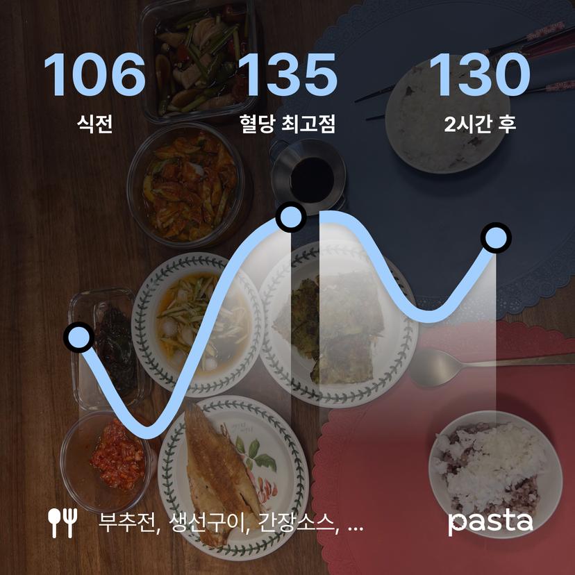 feed image