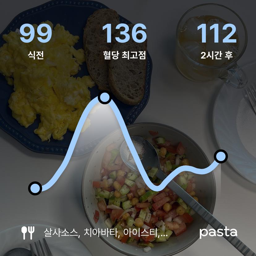 feed image