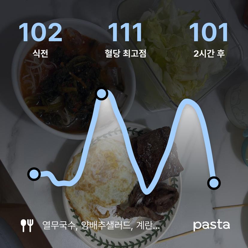 feed image