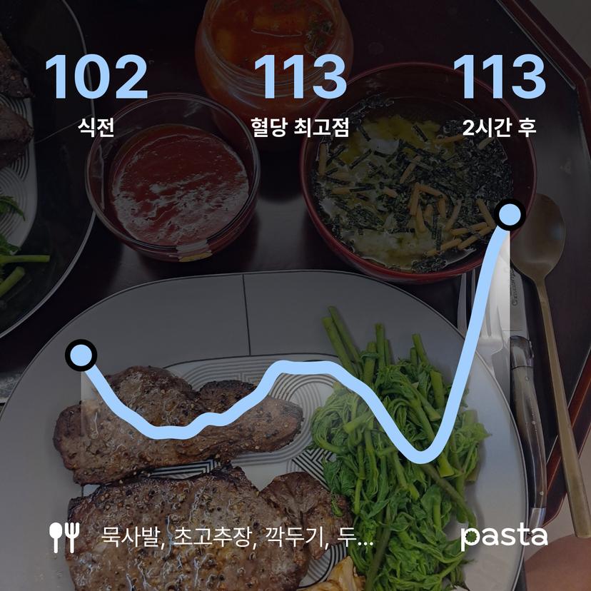feed image