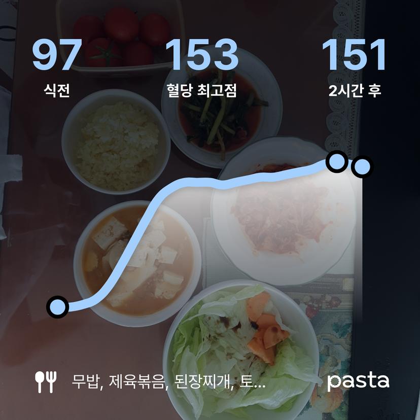 feed image