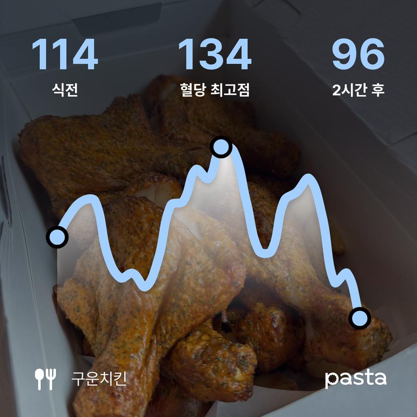 feed image