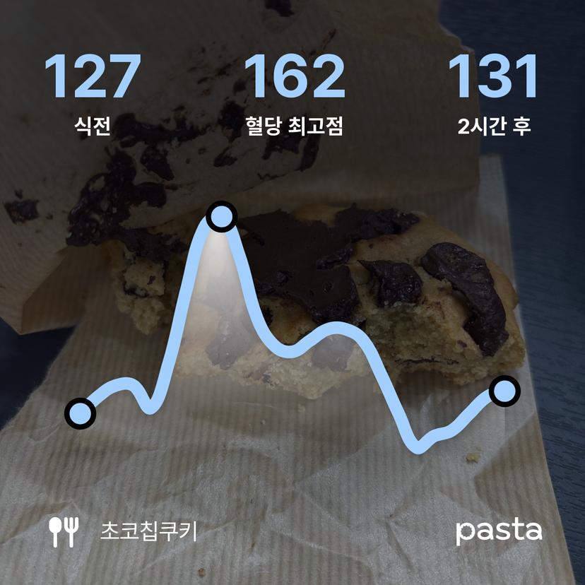 feed image