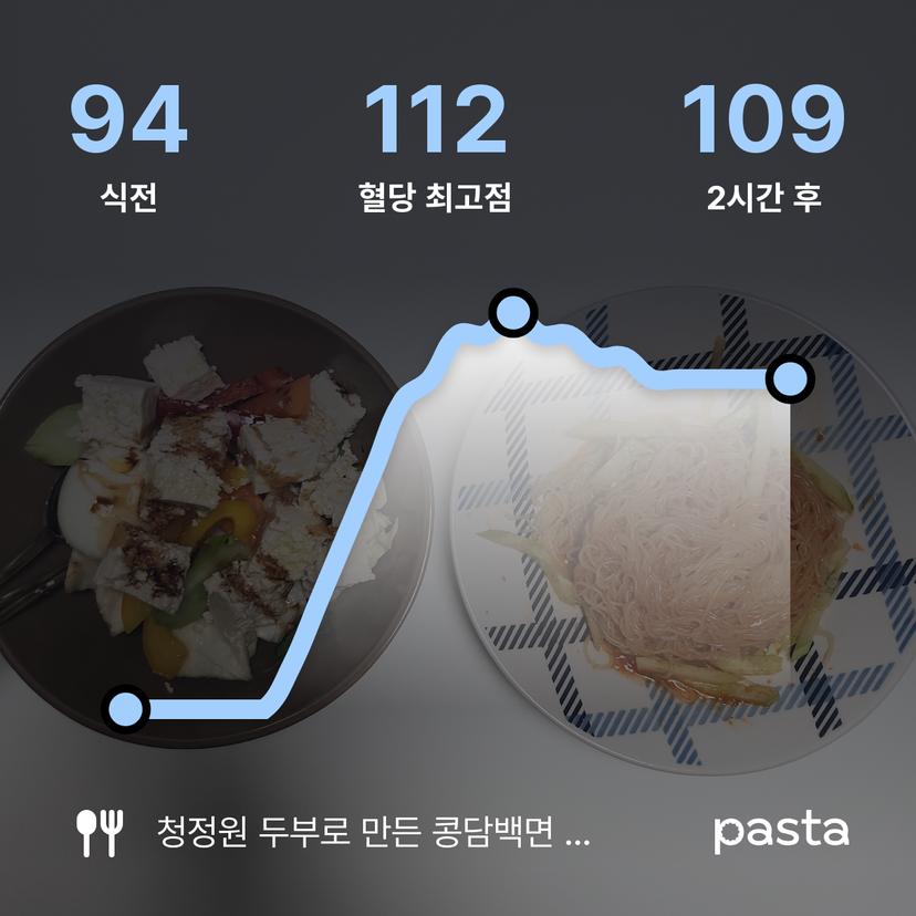 feed image