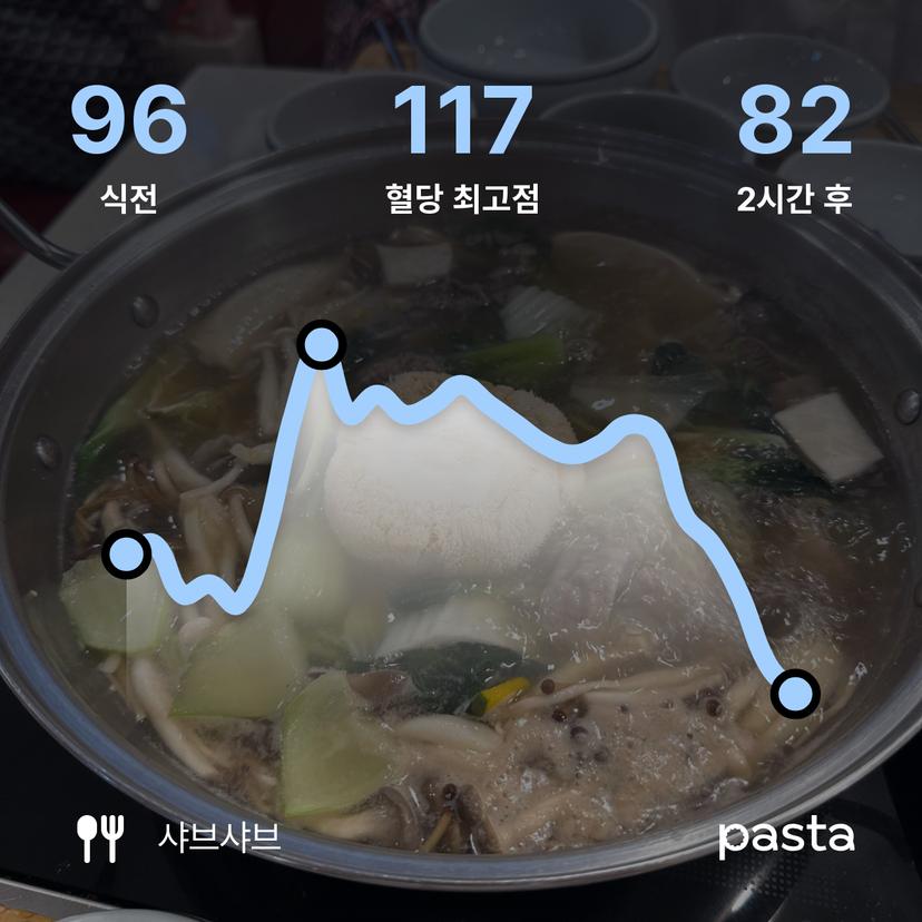 feed image