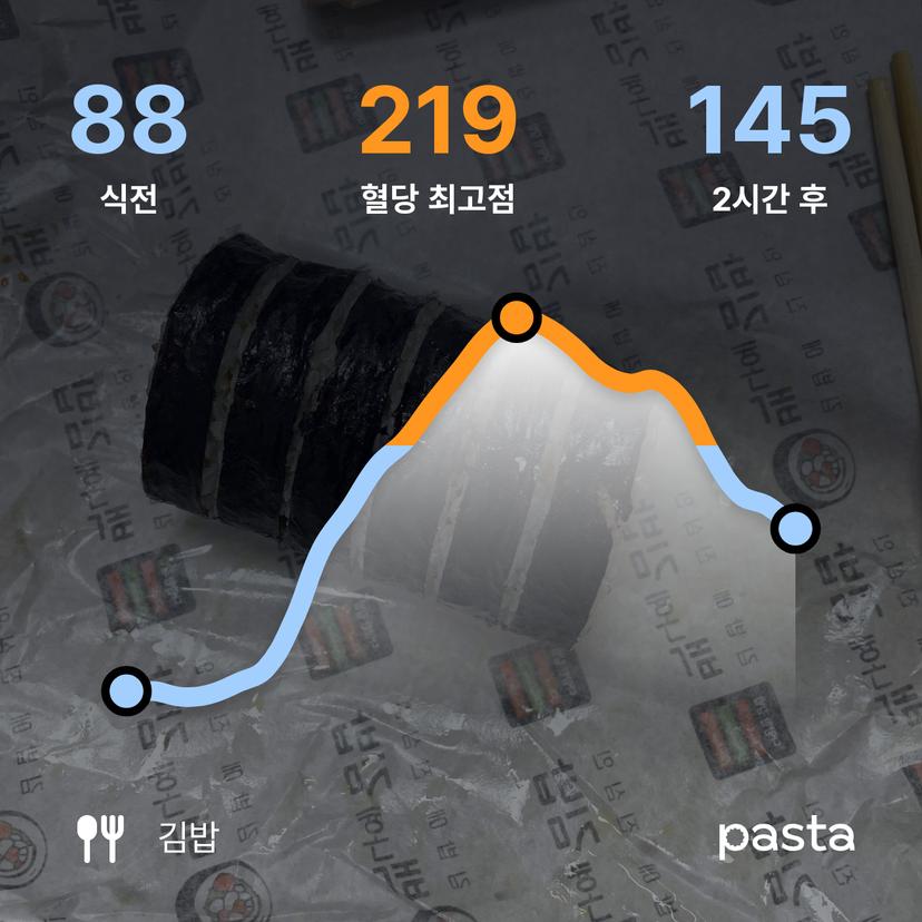 feed image