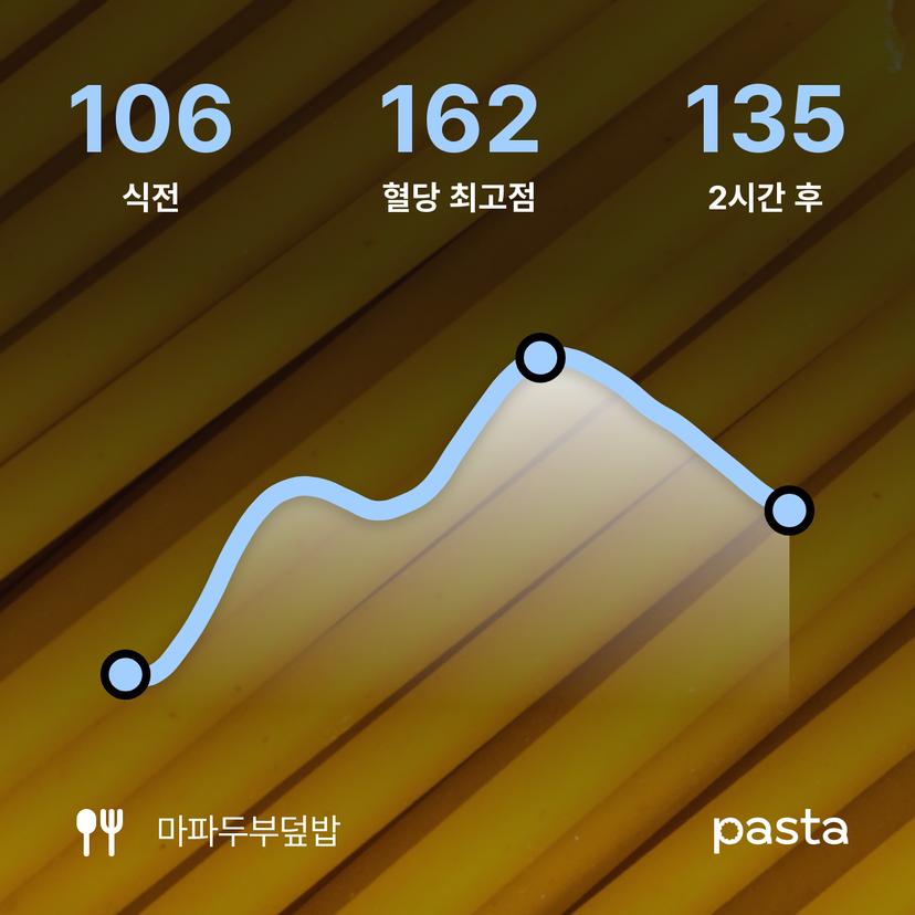 feed image