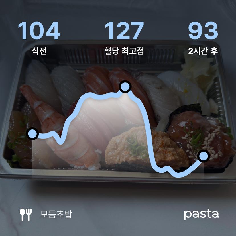 feed image